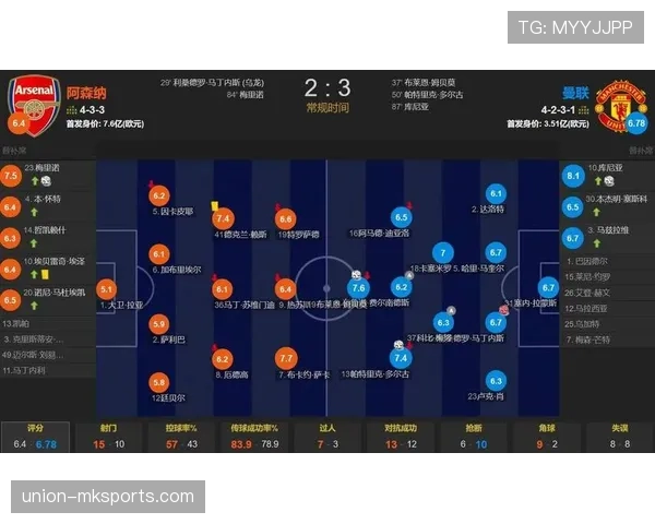曼联比赛数据解析