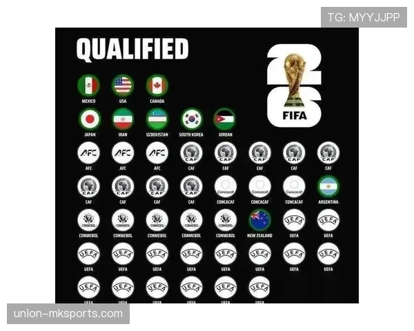 约旦冲击2026世界杯：晋级前景与阵容分析