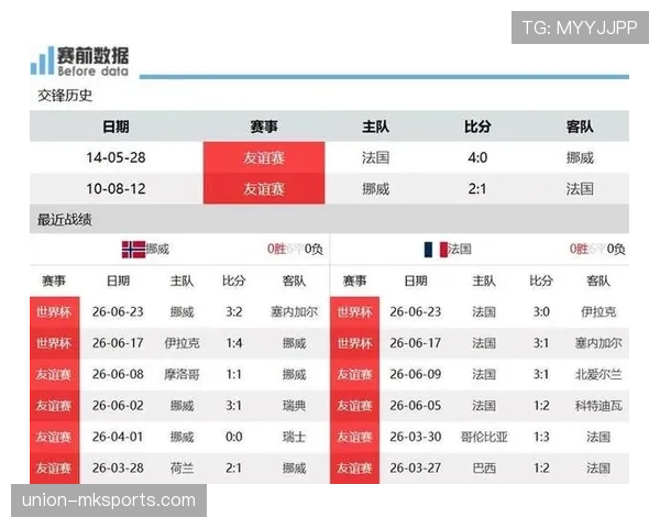 挪威不敌法国仍晋级:排名I组第二进入32强 挪威不敌法国仍晋级:排名I组第二进入32强